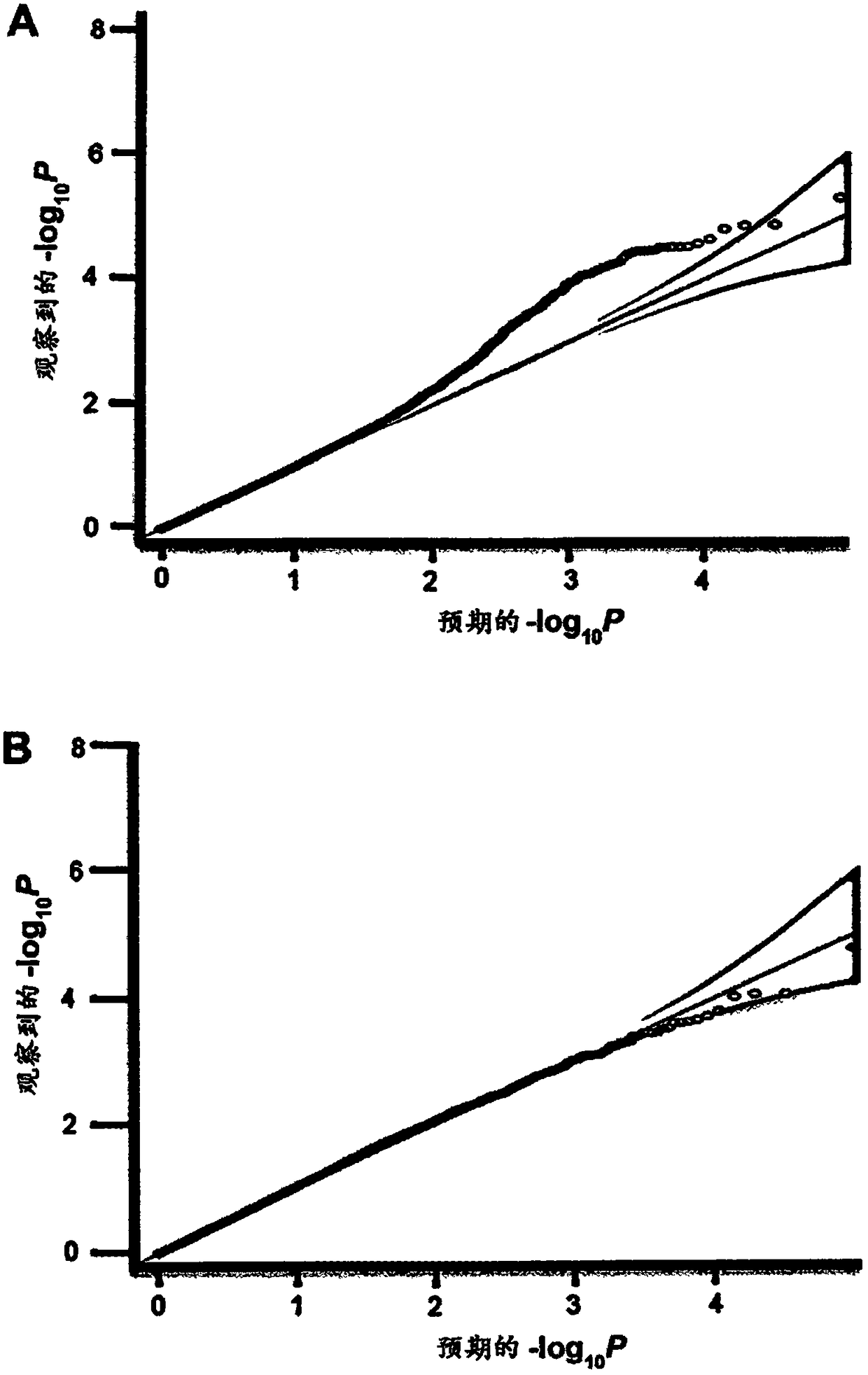 Methods for predicting palm oil yield of a test oil palm plant