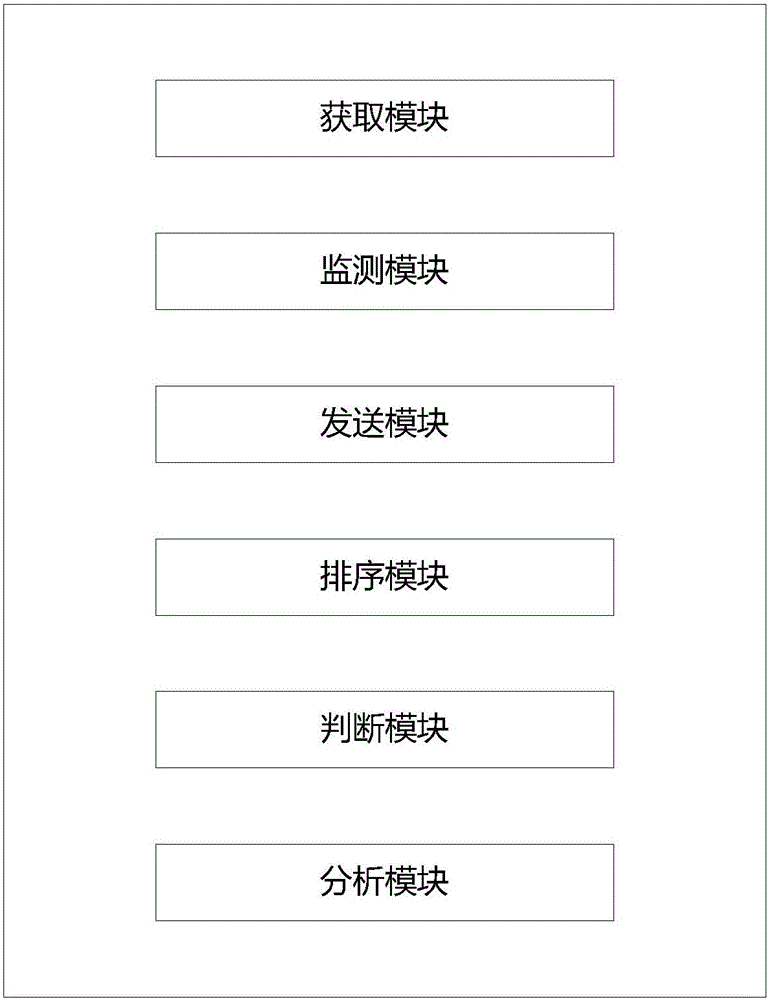 Method and device for information notification