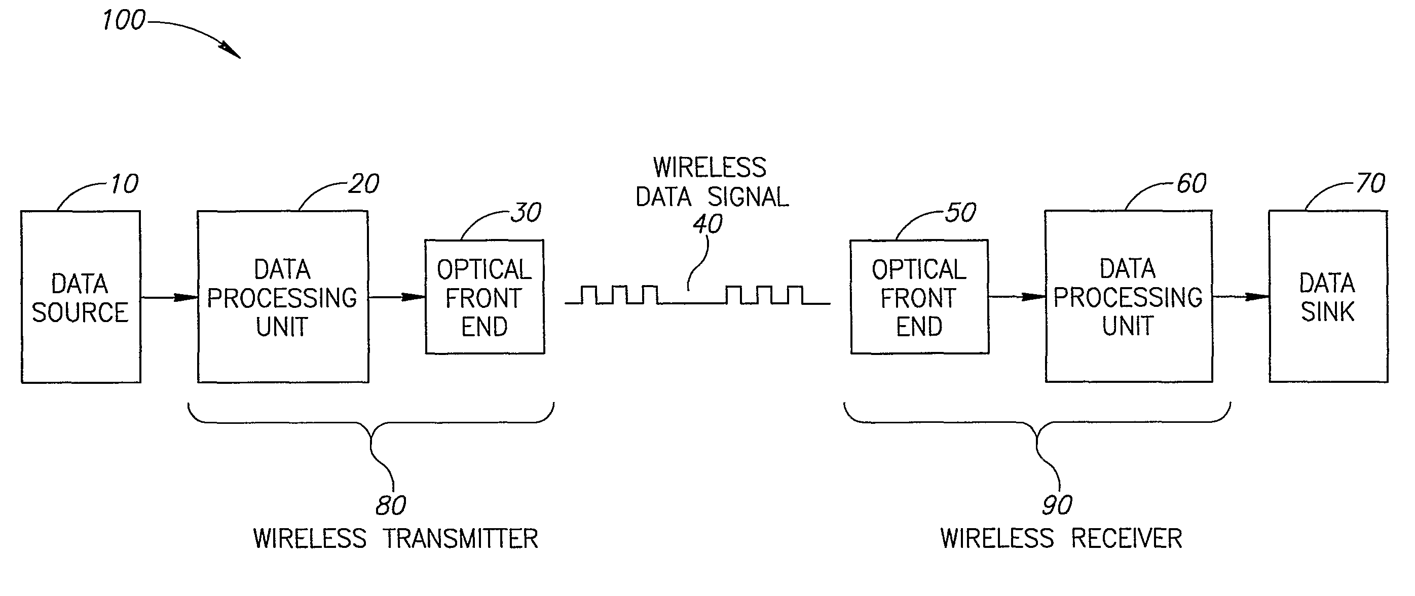 Error detection and correction for base-band wireless systems