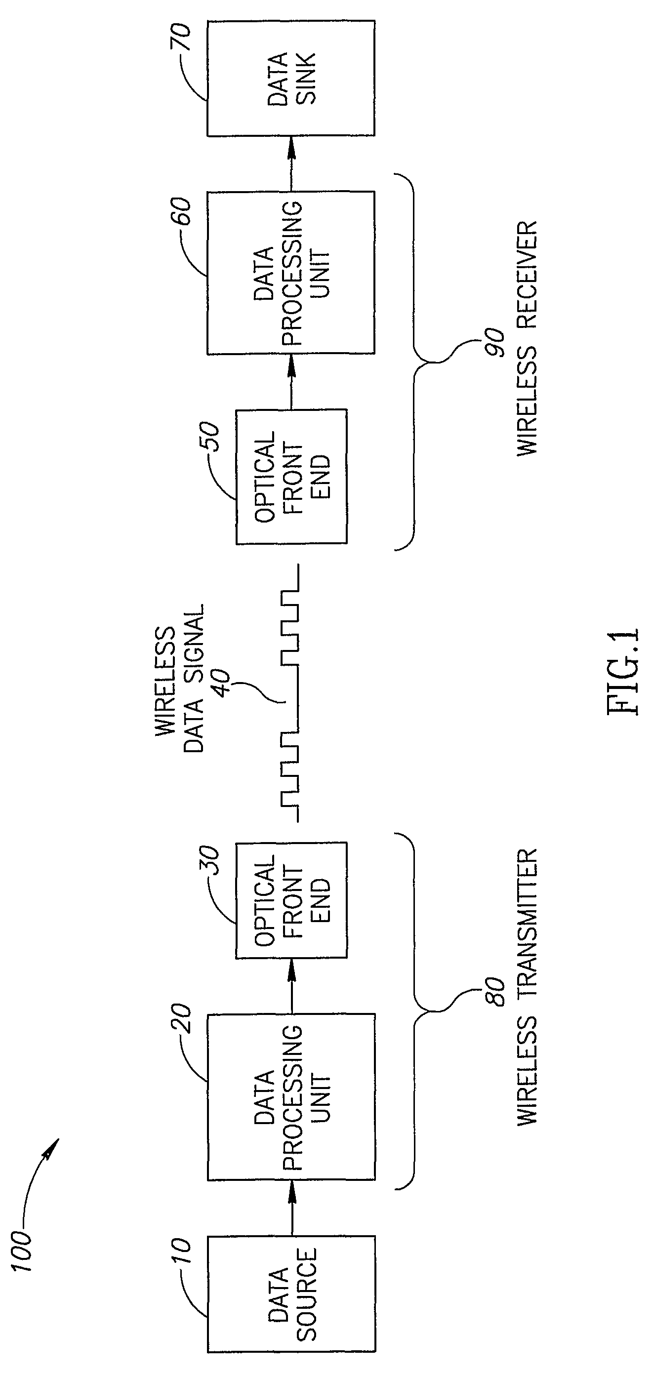 Error detection and correction for base-band wireless systems