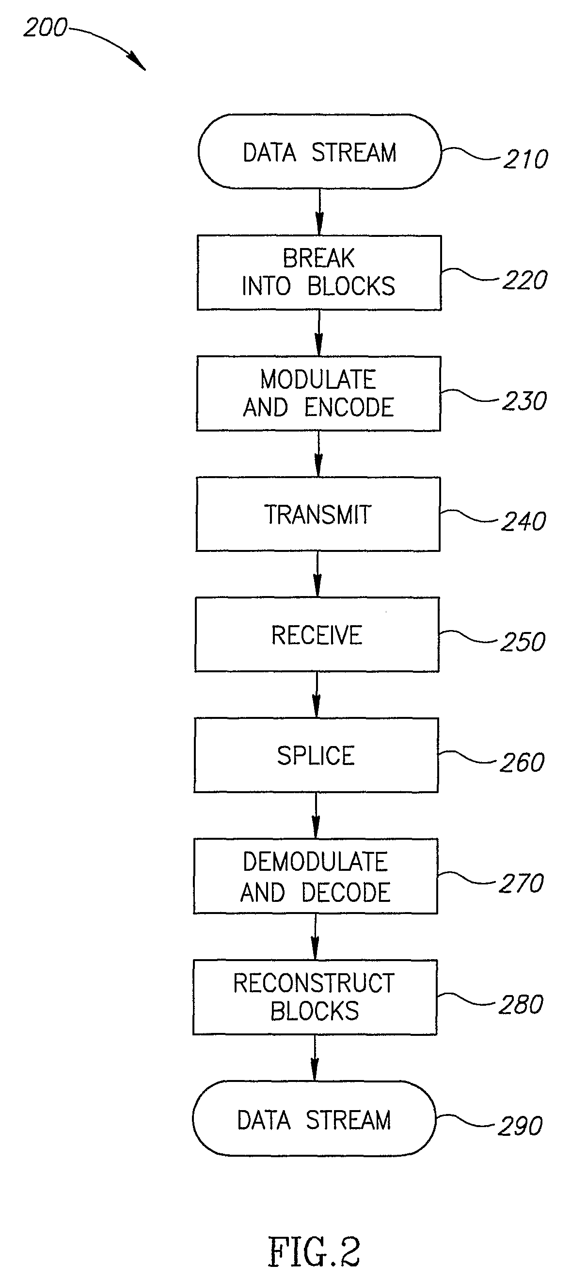 Error detection and correction for base-band wireless systems