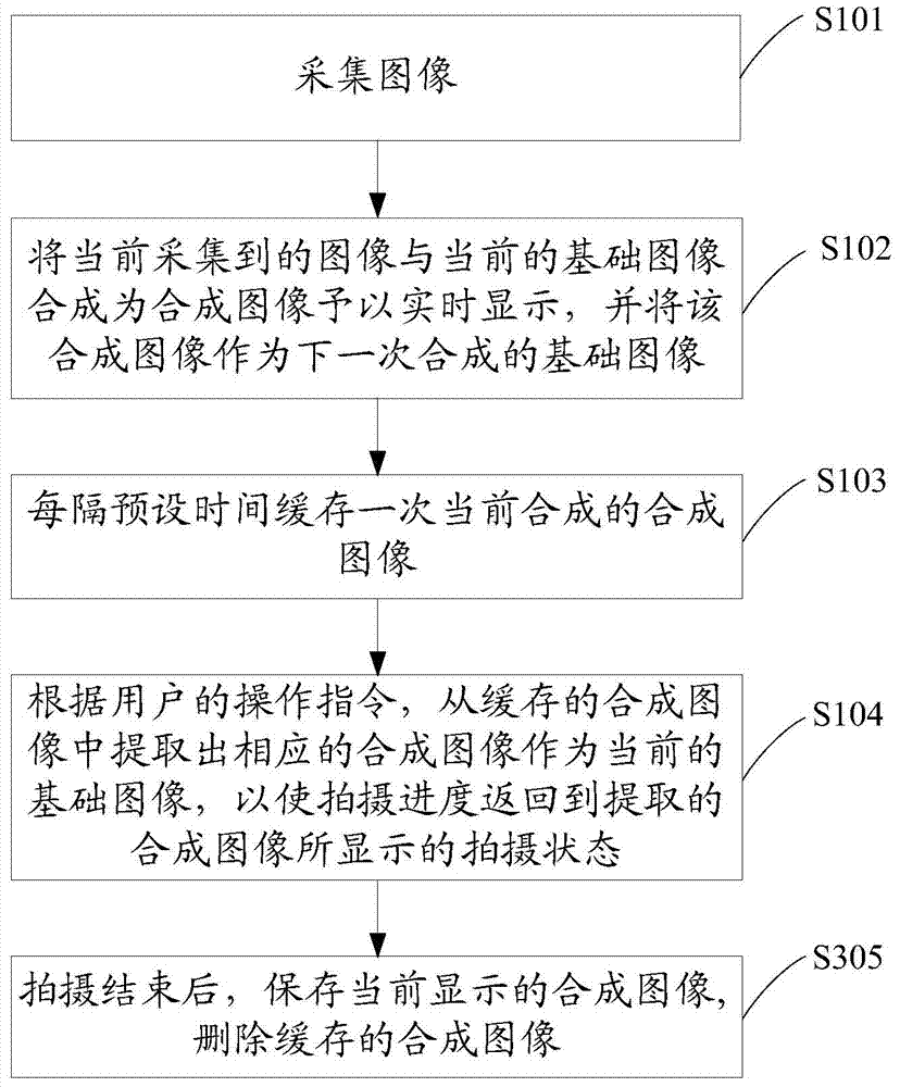 Shooting method and device