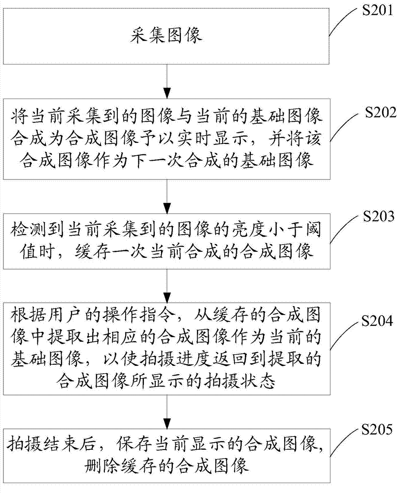 Shooting method and device