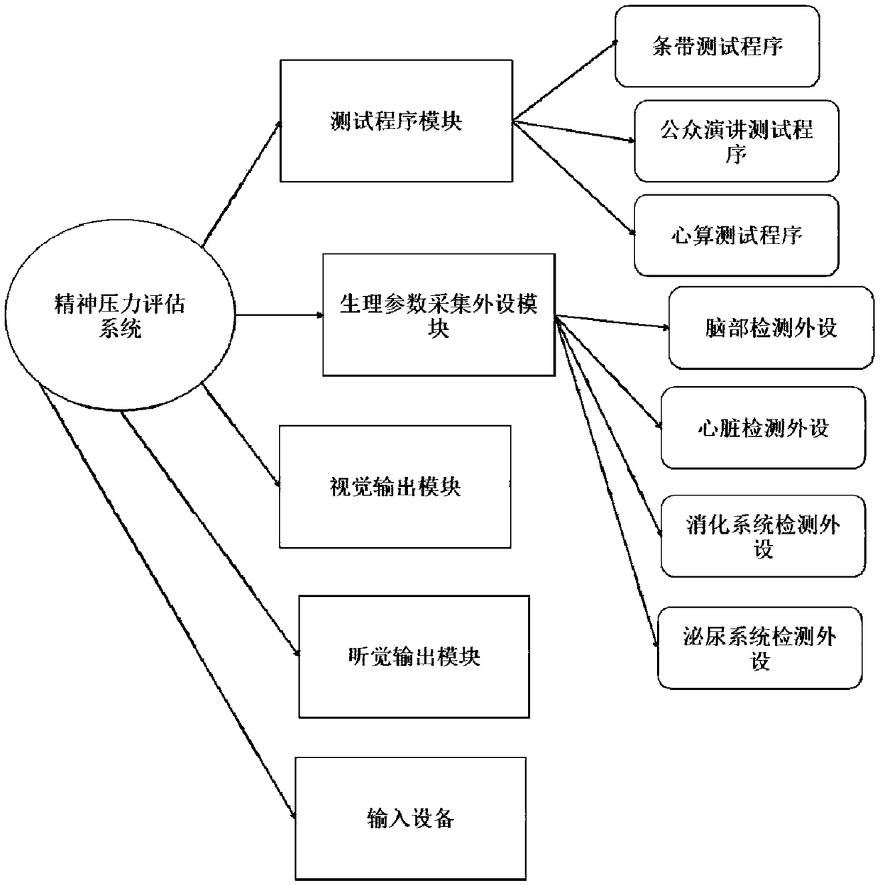 Mental stress evaluation system and method based on VR equipment