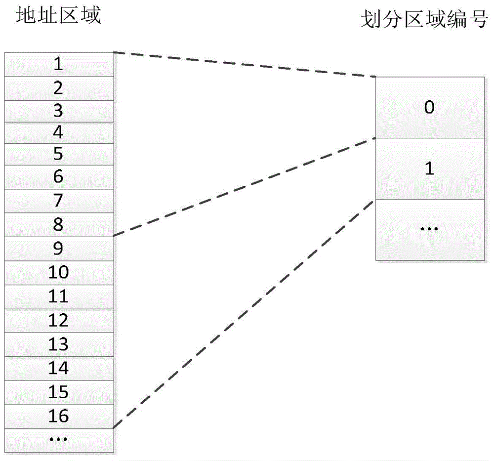 Wiping and writing management method and system for non-volatile flash memory