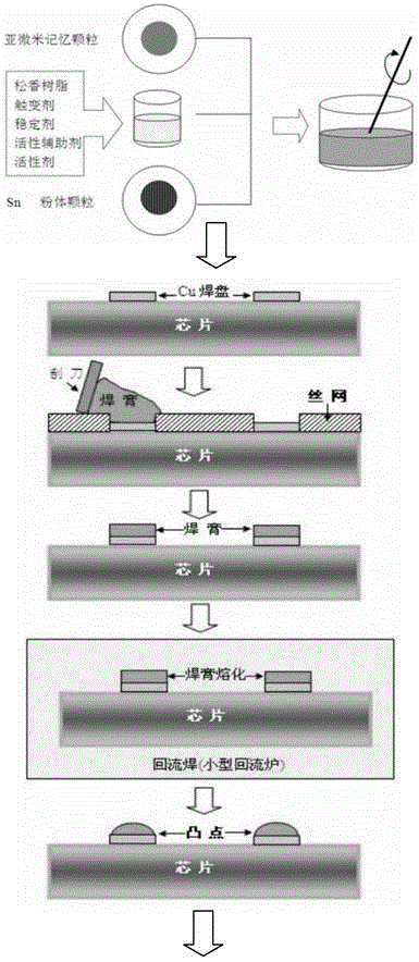 Memory solder joint realizing interconnection of 3D packaging chips