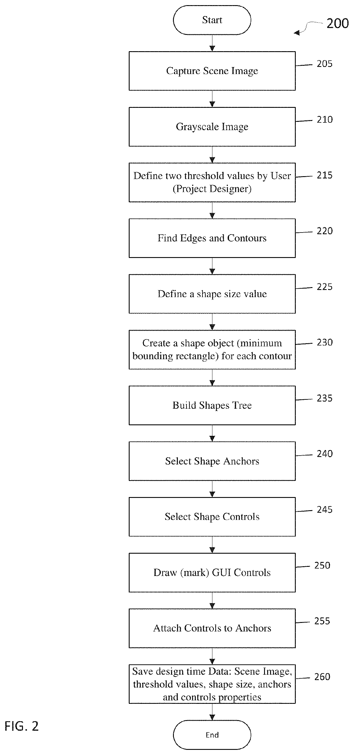 Method and system for accessing table content in a digital image of the table