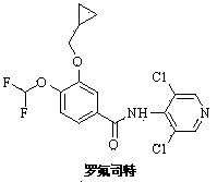 Method for preparing roflumilast intermediate