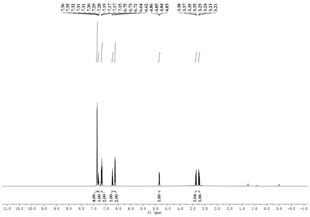 Green Synthesis of Amino Alcohols Catalyzed by Visible Light