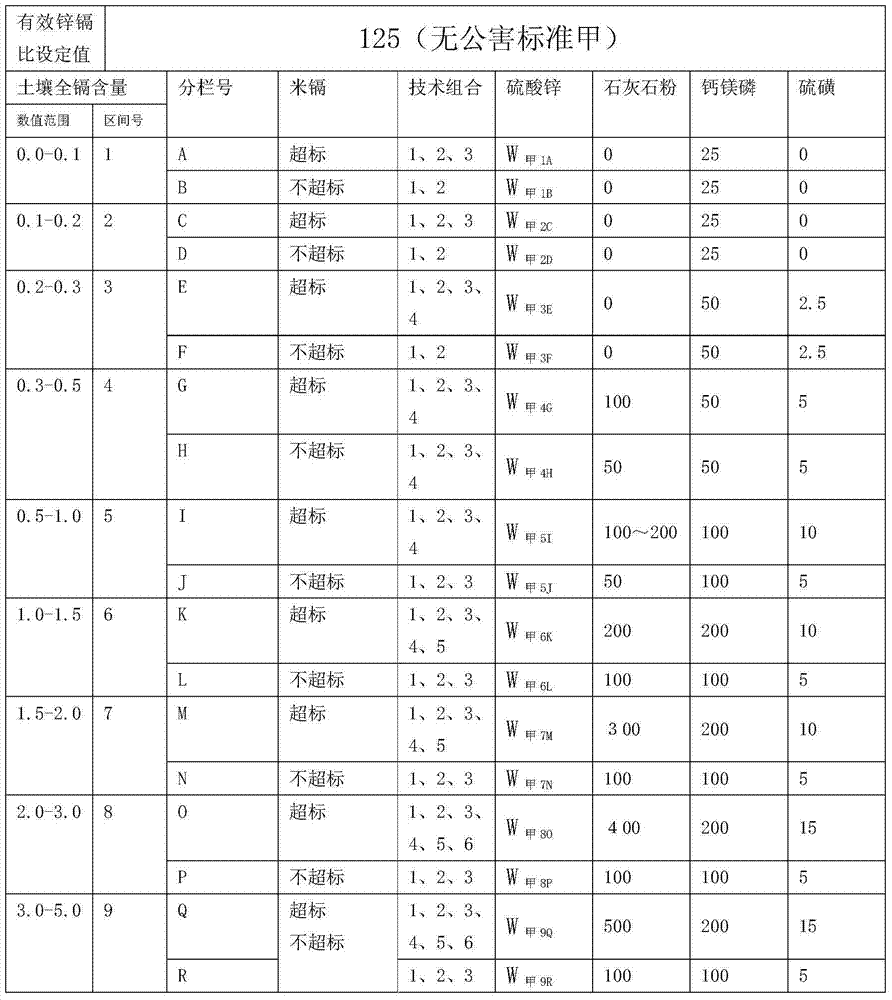 Method for planting cadmium-reduction and selenium-increase rice, selenium-enriched rice and selenium-enriched bran