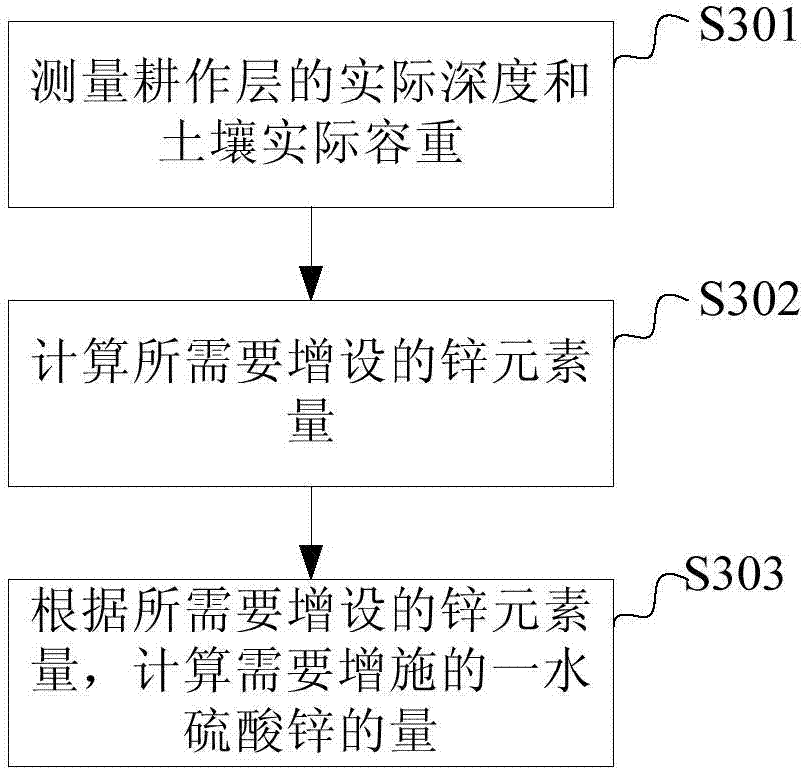 Method for planting cadmium-reduction and selenium-increase rice, selenium-enriched rice and selenium-enriched bran