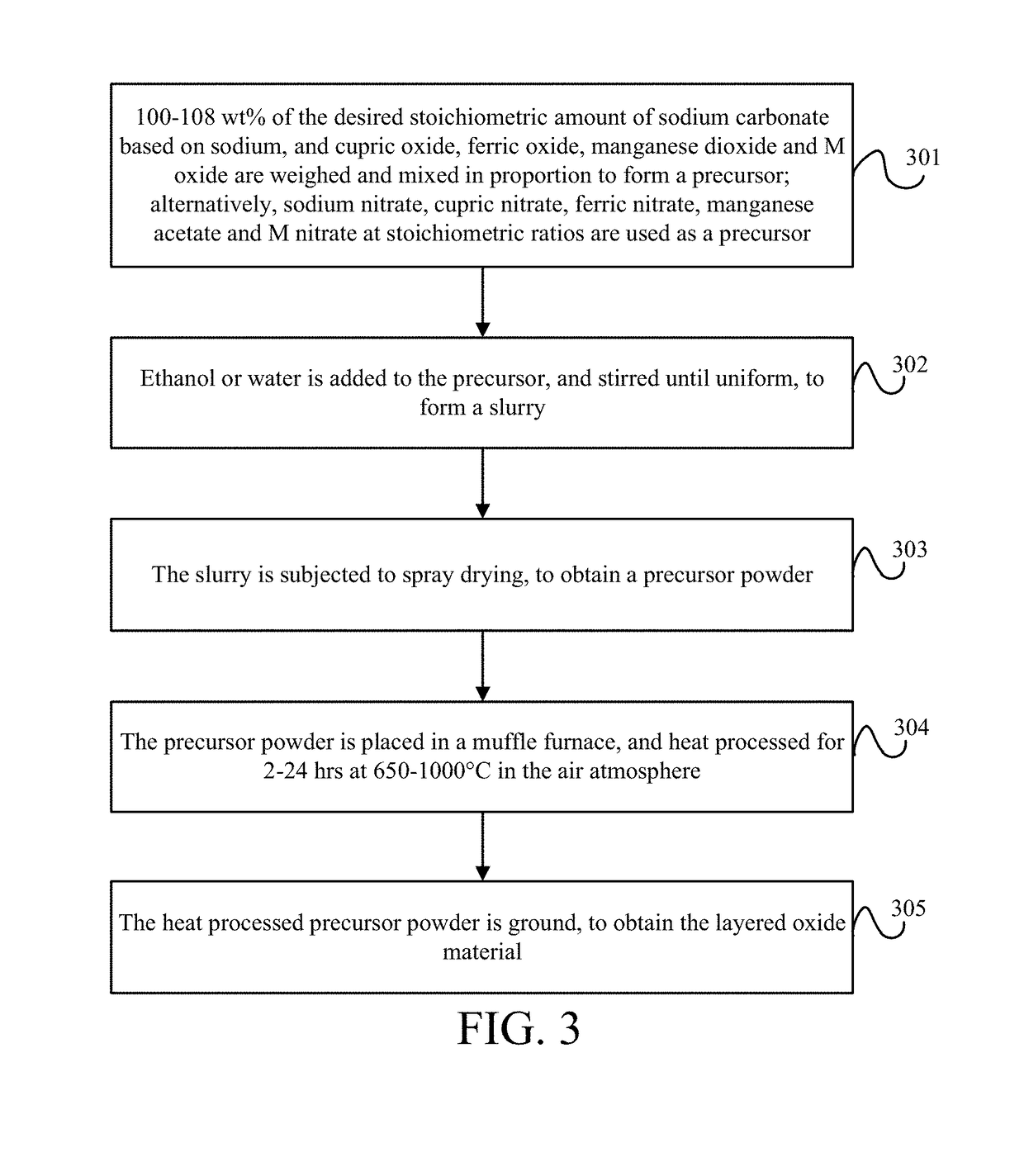 Layered oxide material, preparation method, electrode plate, secondary battery and use