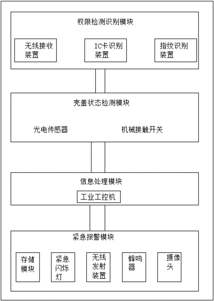 Anti-detachment type intelligent electric meter protection system