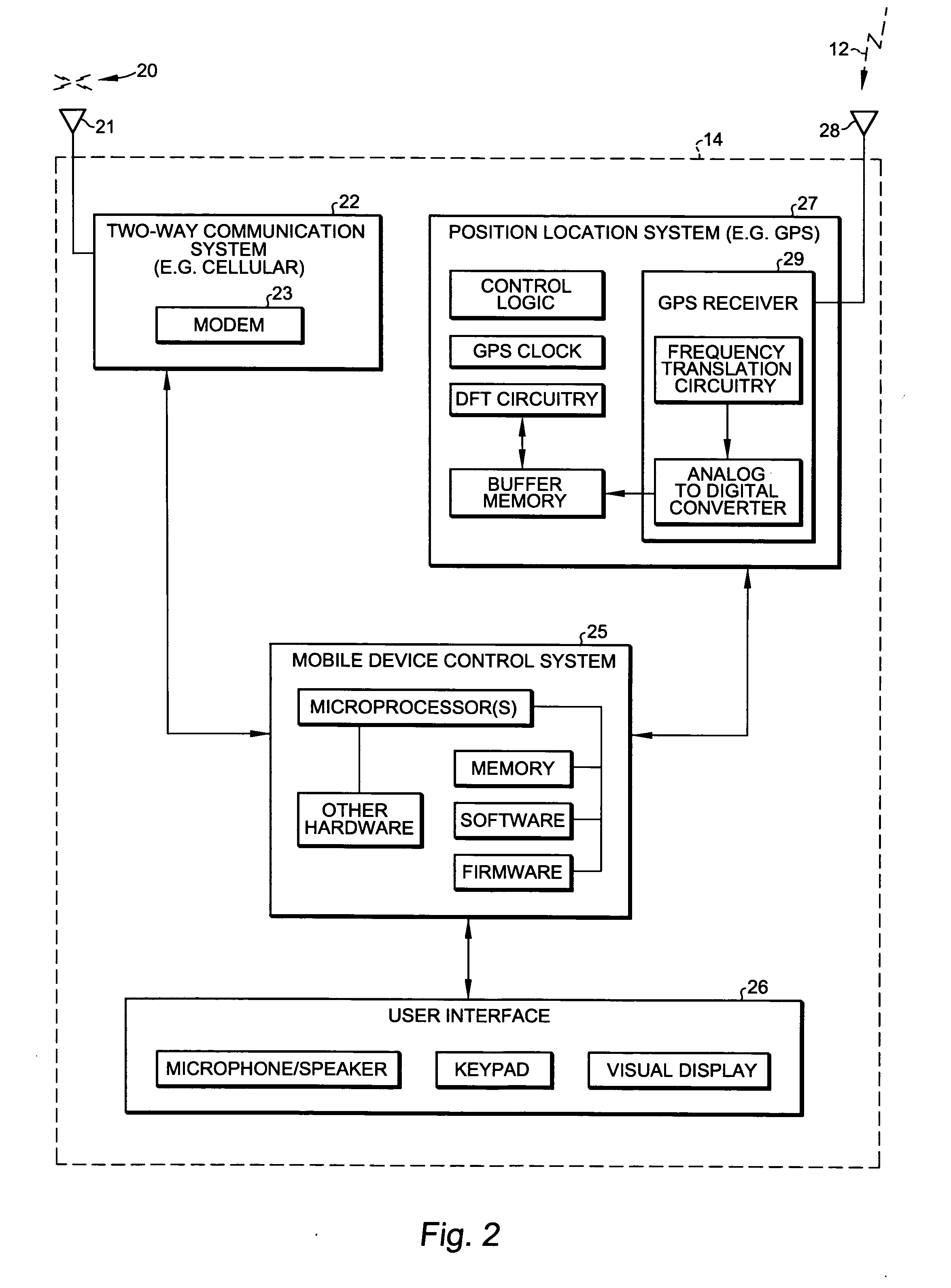 Rapid acquisition methods and apparatus for GPS signals