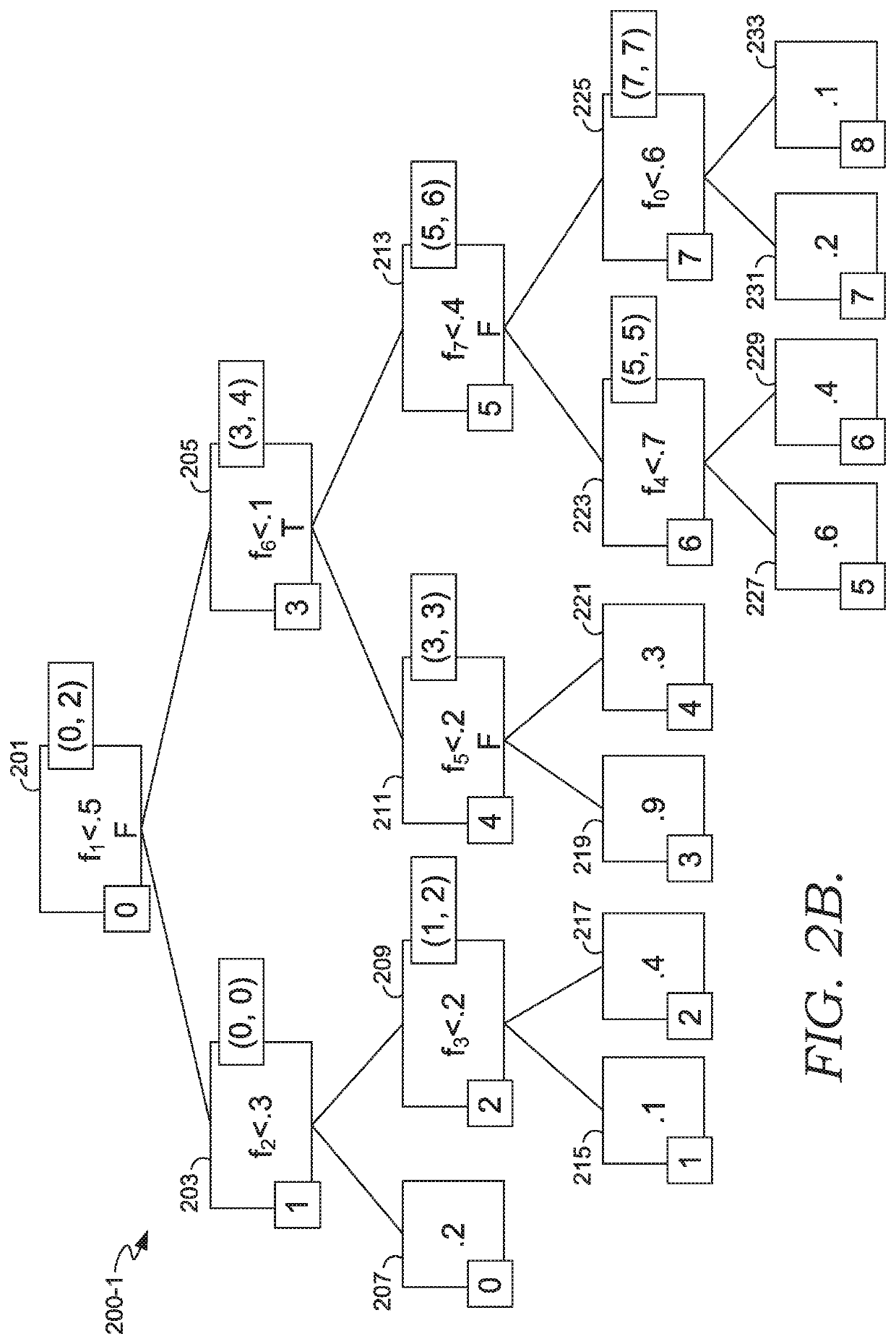 Efficient leaf invalidation for query execution