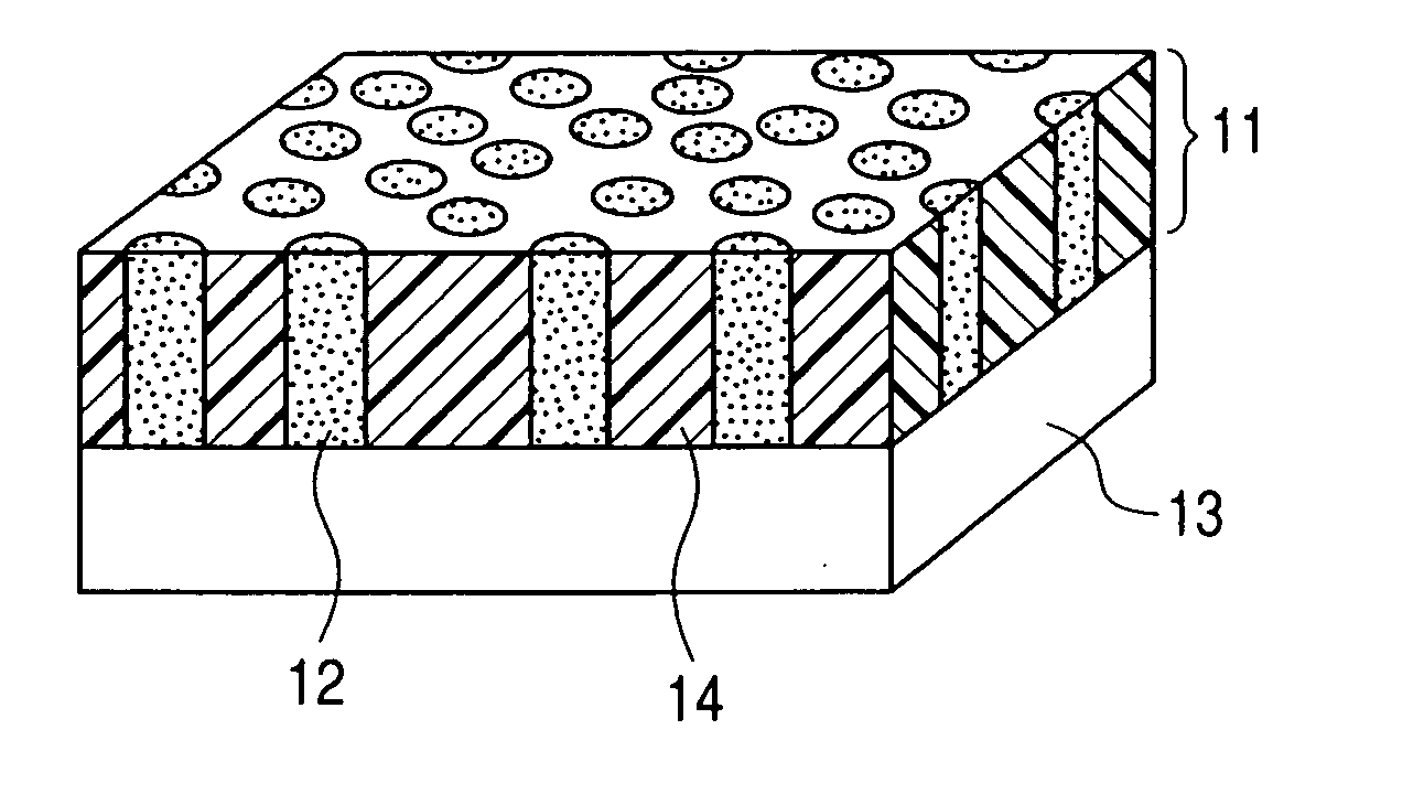 Thermoelectric conversion material, thermoelectric conversion device and manufacturing method thereof