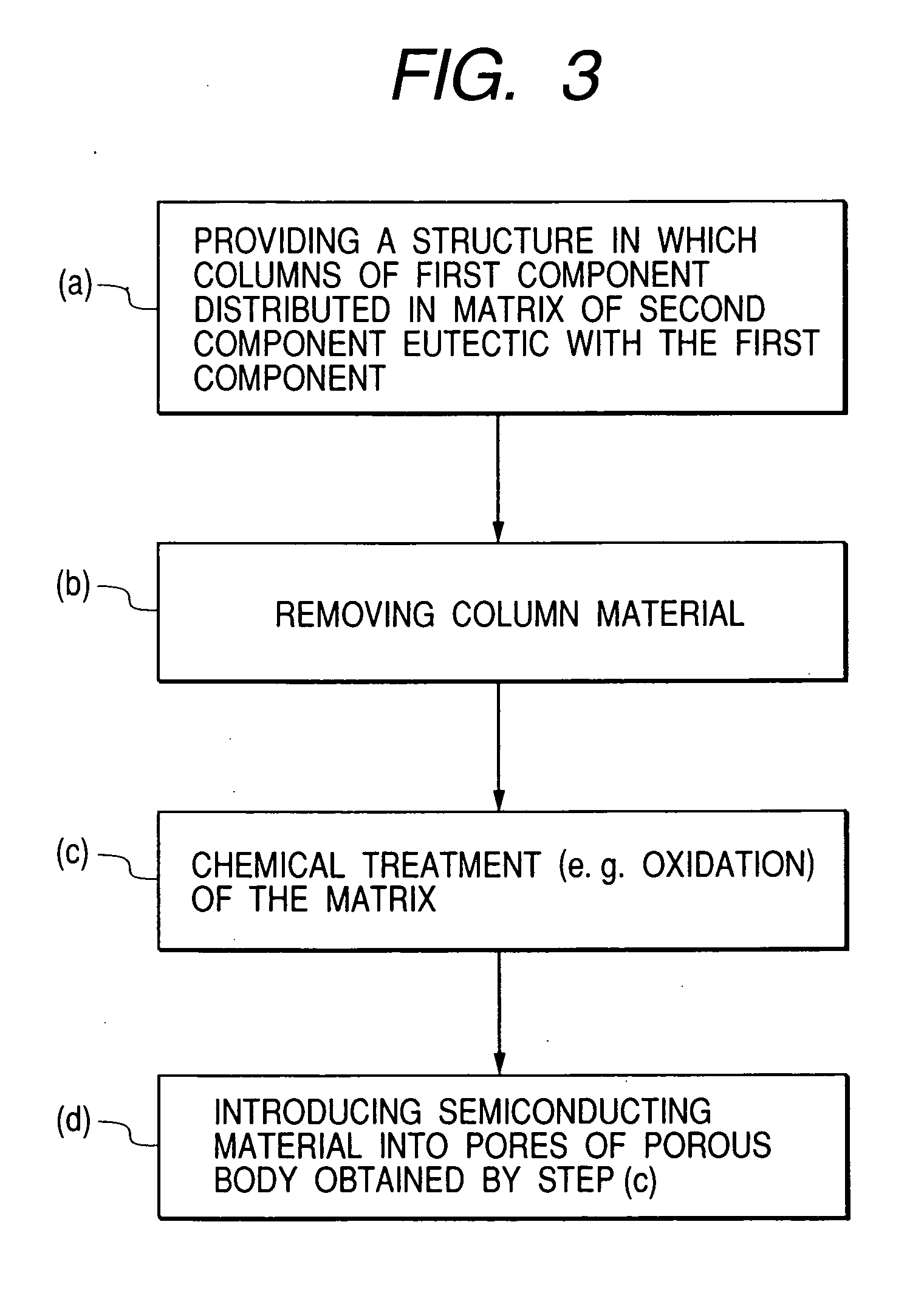 Thermoelectric conversion material, thermoelectric conversion device and manufacturing method thereof