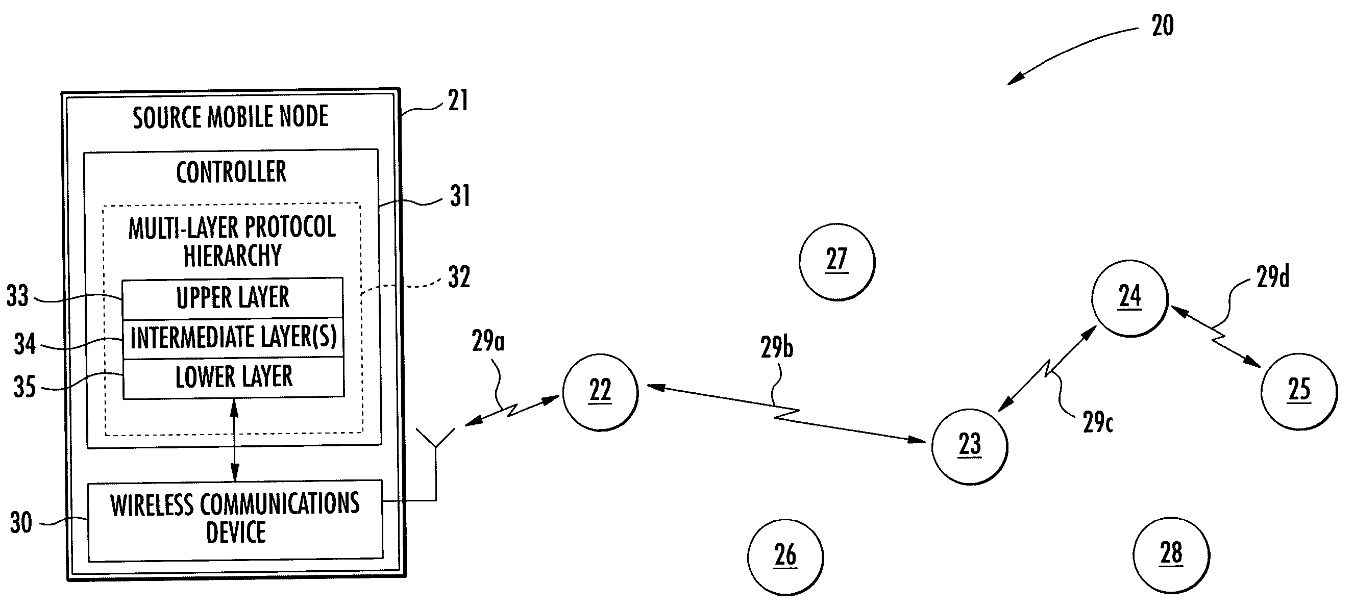 Mobile ad hoc network (MANET) providing quality-of-service (QoS) based unicast and multicast features