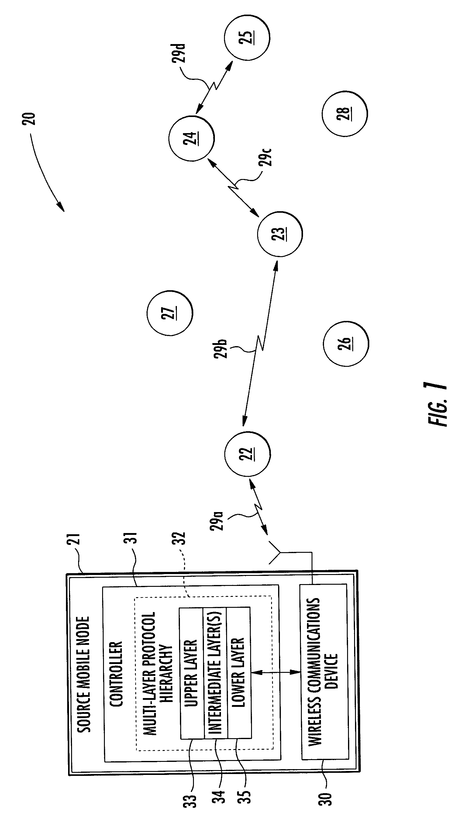 Mobile ad hoc network (MANET) providing quality-of-service (QoS) based unicast and multicast features