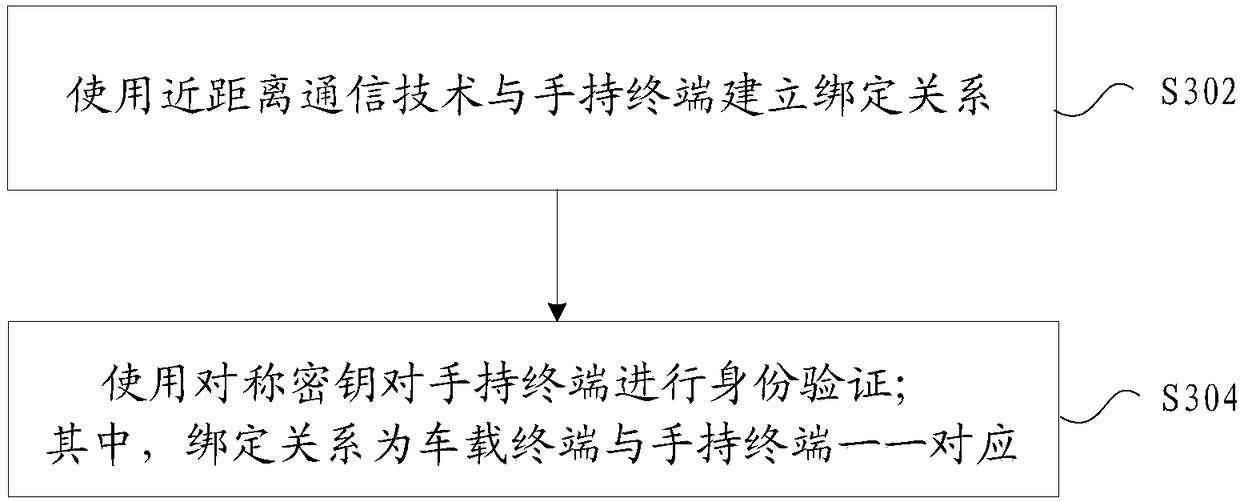 Identity verification method and apparatus