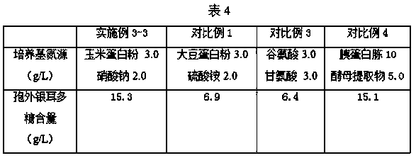 Method for producing tremella polysaccharide by fermentation and used fermentation medium