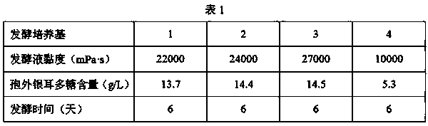 Method for producing tremella polysaccharide by fermentation and used fermentation medium