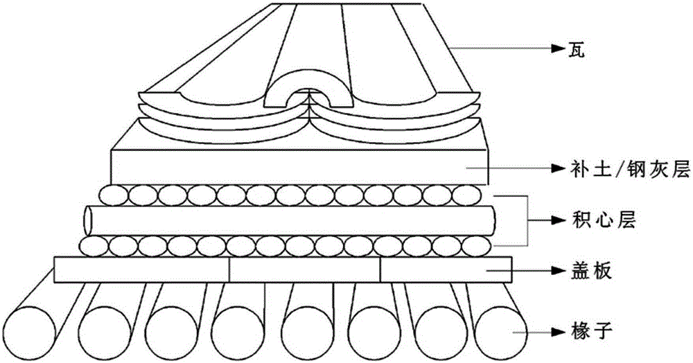 fire extinguishing device