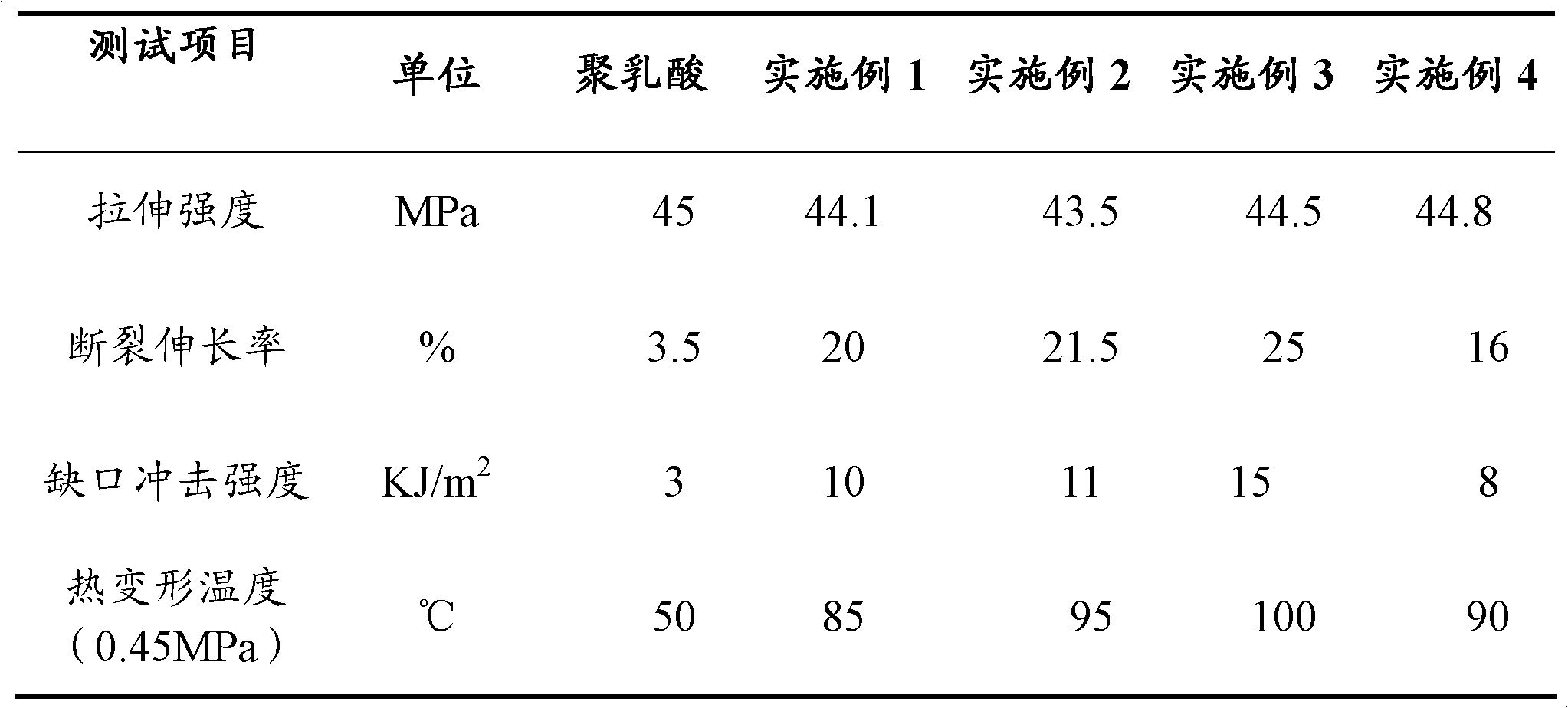 PLA (polylactic acid) resin-ABS (acrylonitrile-butadiene-styrene) resin composite material and method for preparing same