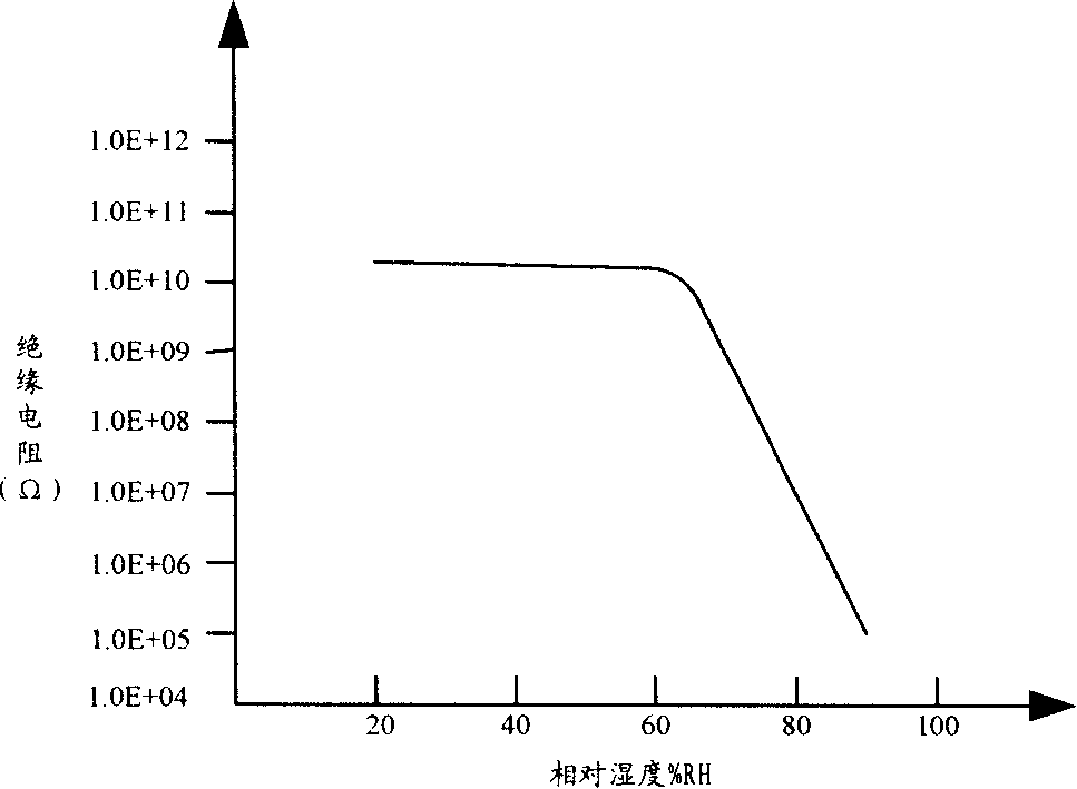 Method and system for detecting circuit board pollution