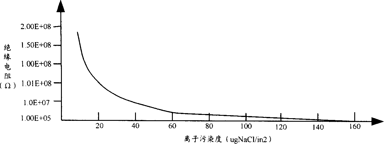 Method and system for detecting circuit board pollution