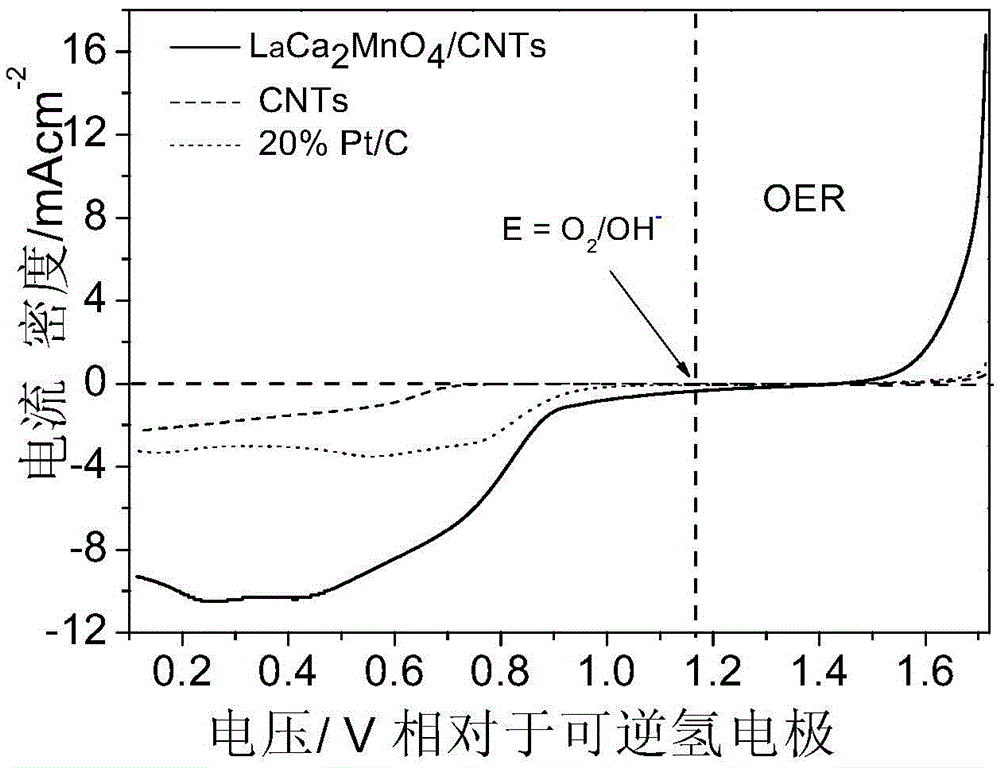 La-Ca-Mn/carbon nanotube dual-functional composite catalyst and preparation and application thereof