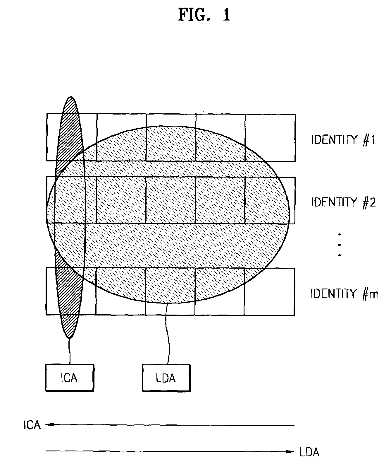 Face recognition method and apparatus using component-based face descriptor