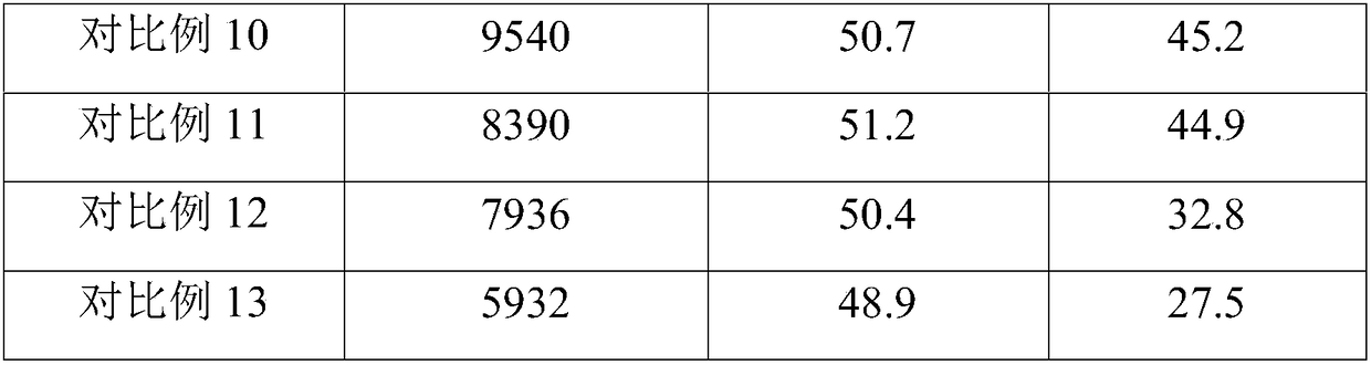 Modified timber and preparation method thereof