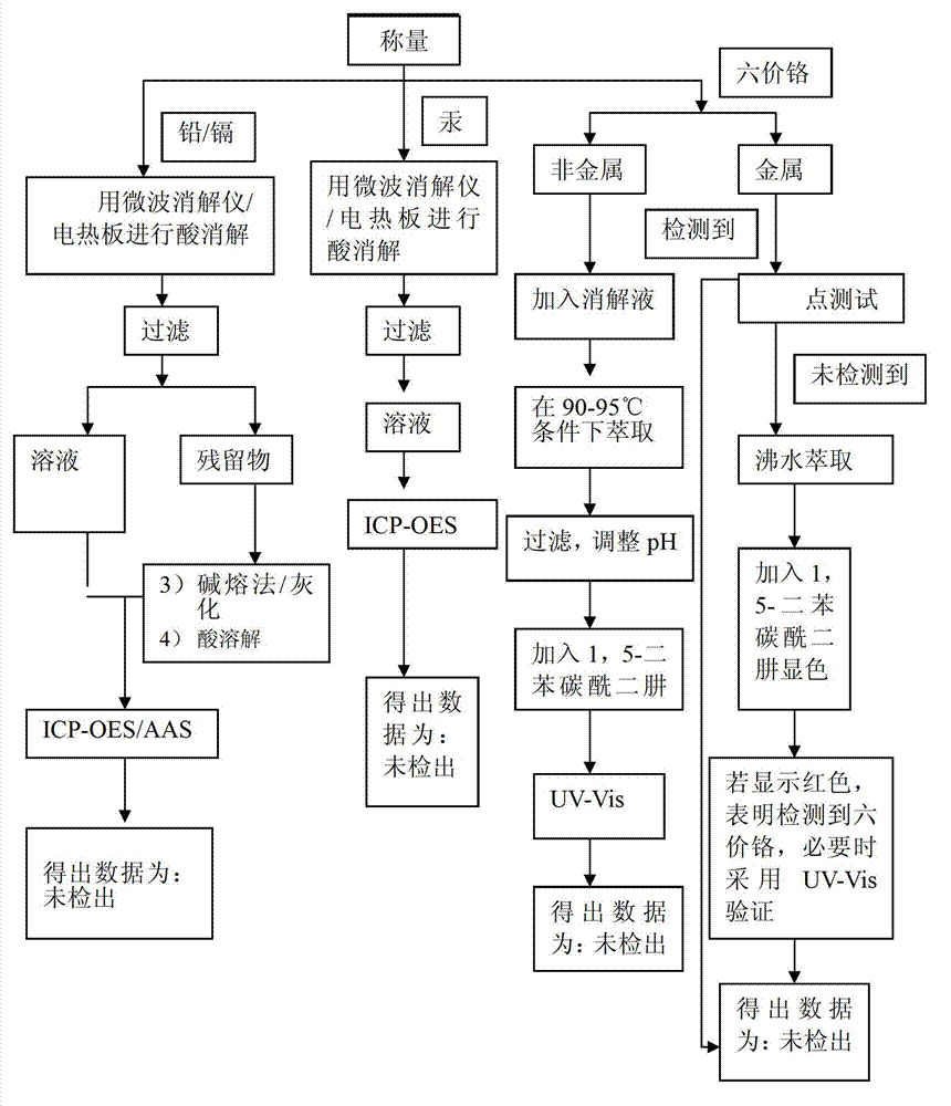 Gel composition with hydrogen absorption function and preparation technique thereof