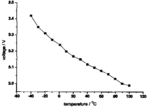 Dynamic control method of temperature in the central area of ​​array LED lighting fixtures