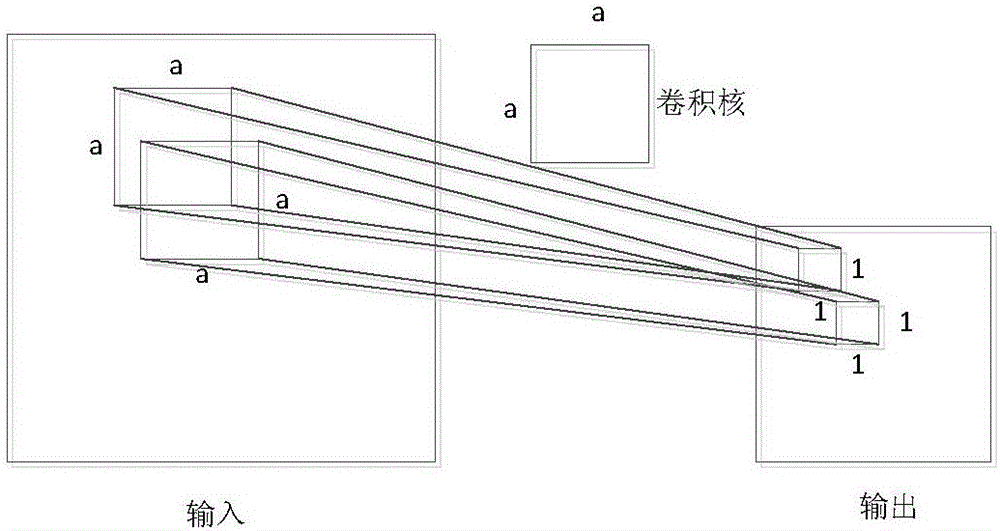 K-means and deep learning-based image classification algorithm