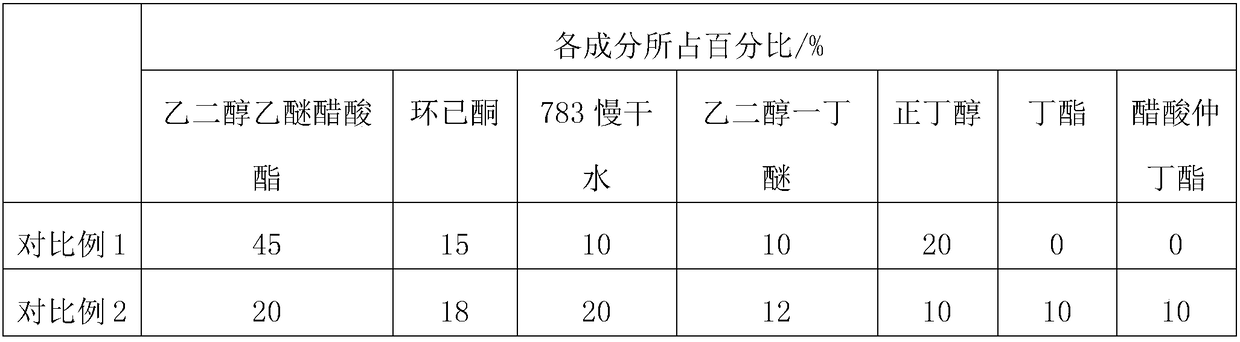 Activating agent for water transfer printing