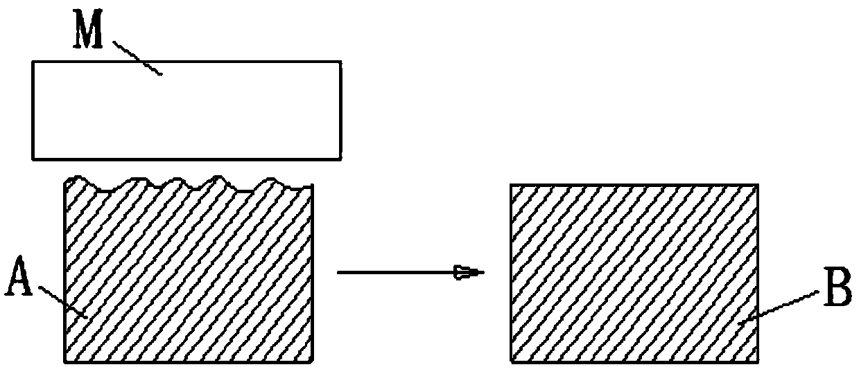 Method for reducing depth of coarse grain layer of surface of aluminum alloy hot forging part