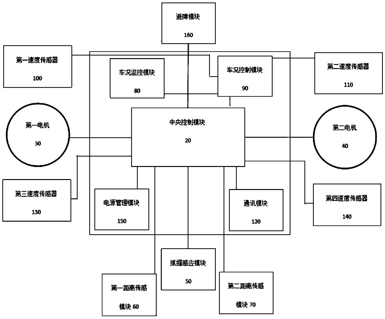 Automatic following drive system