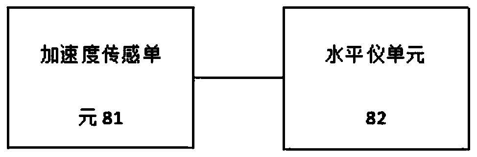 Automatic following drive system