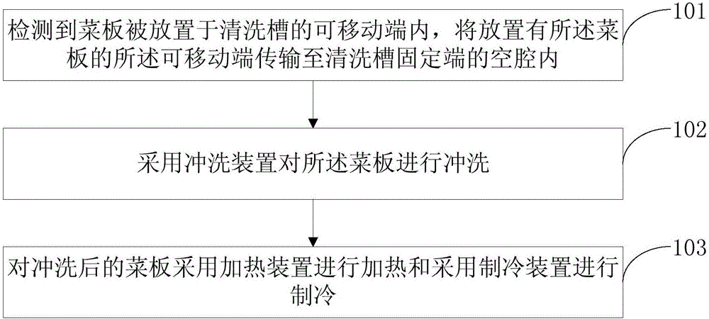 Chopping board cleaning method, system and device