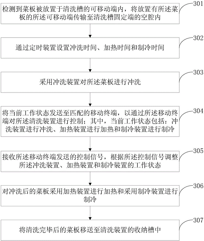 Chopping board cleaning method, system and device