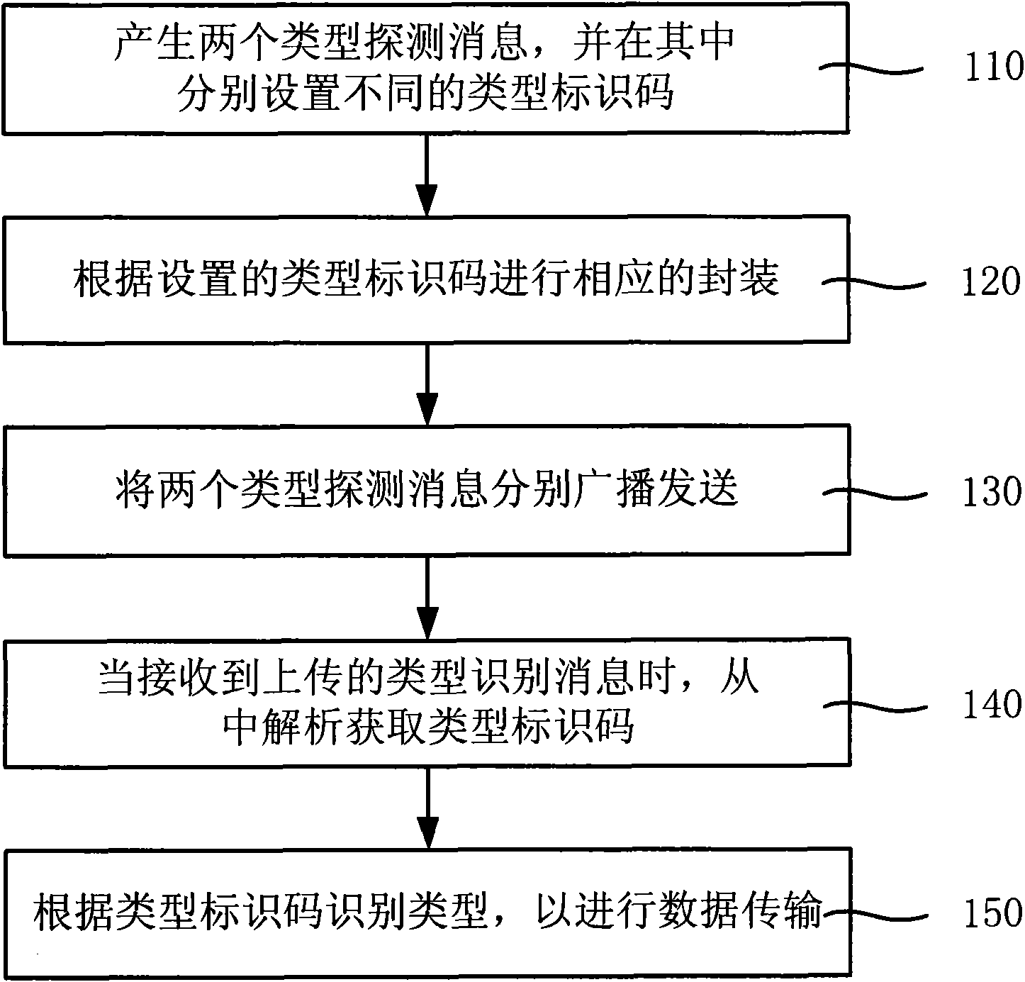 Method, devices and system for transmitting and processing optical-fiber network