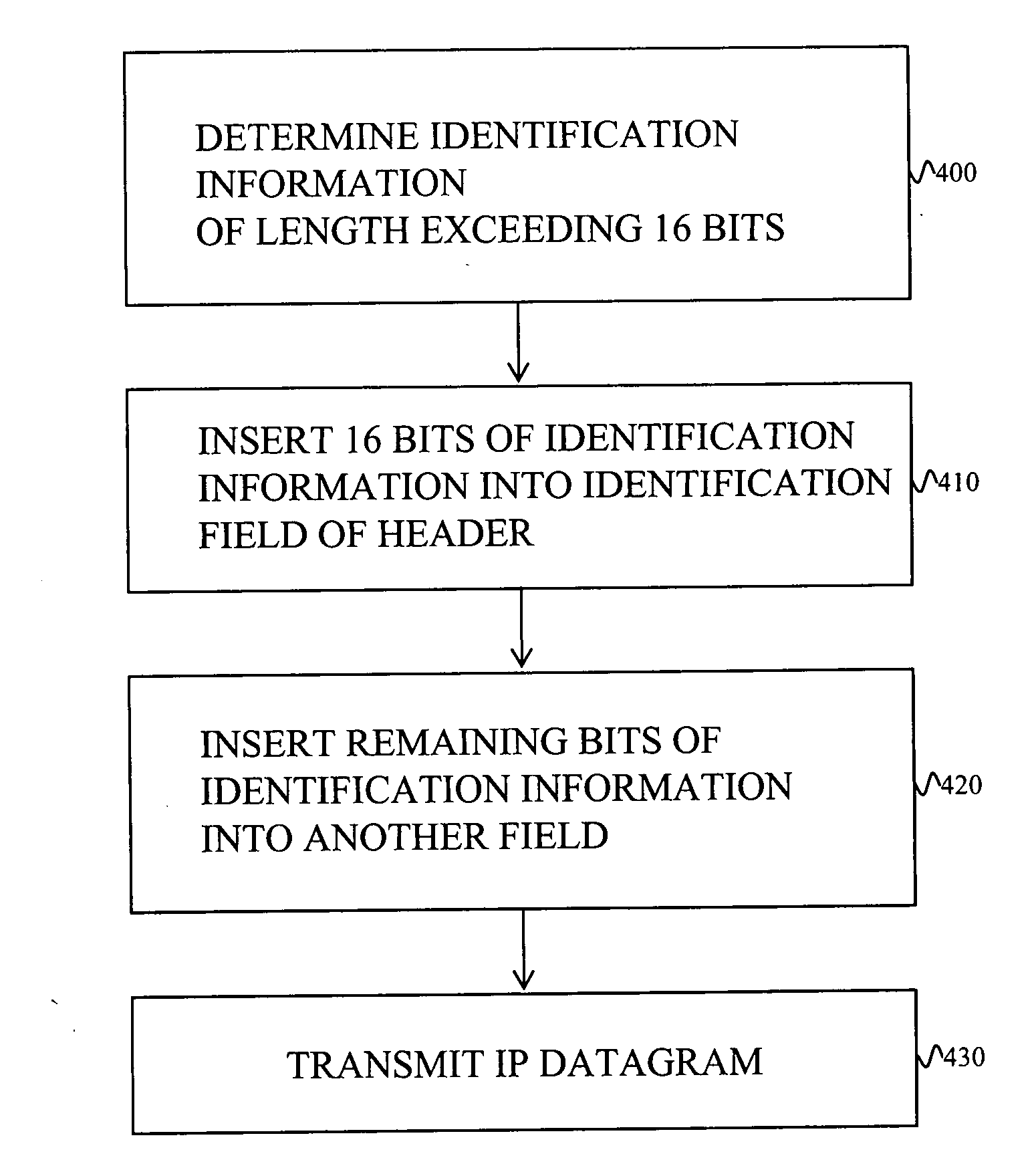 Means of mitigating denial of service attacks on IP fragmentation in high performance IPsec gateways