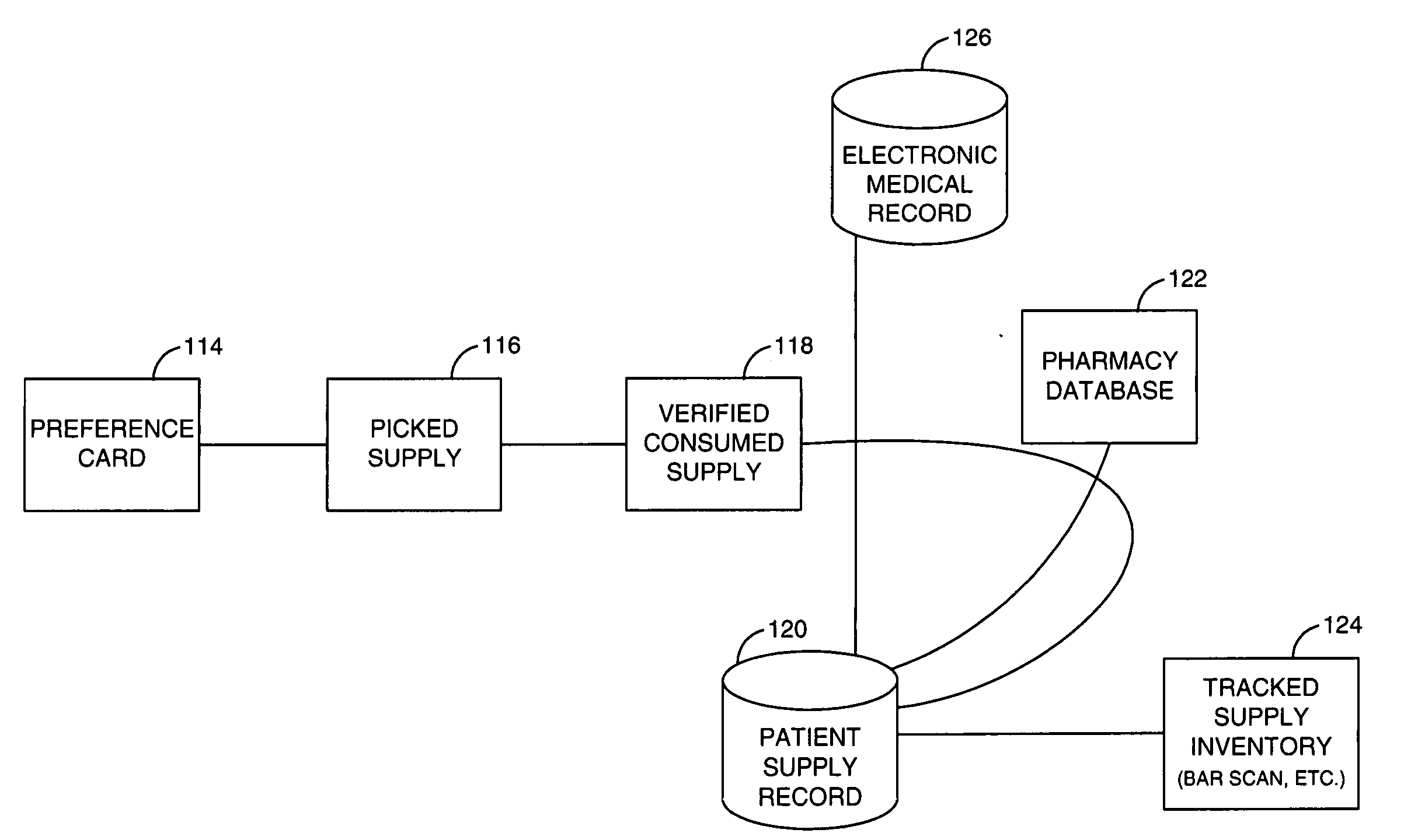 System and method for management of clinical supply operations