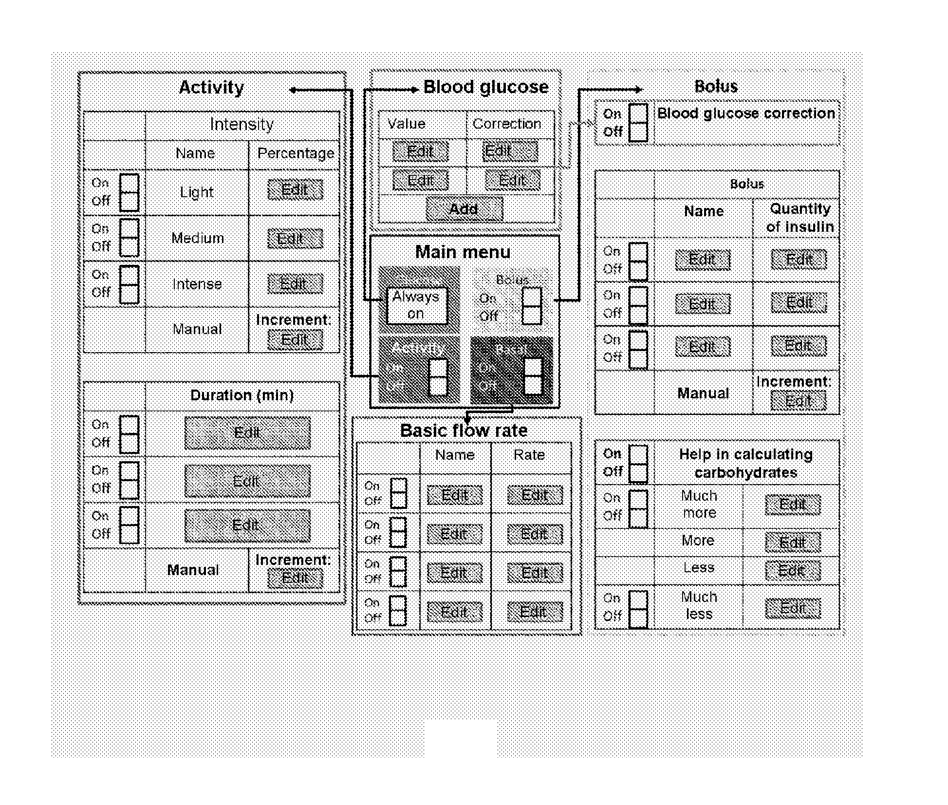 Control Device with Recommendations