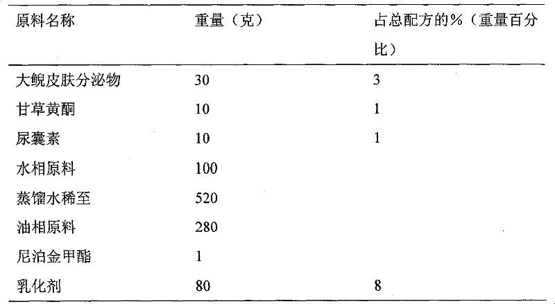 Beauty skin care product containing artificially-cultured giant salamander tissue substance or extract