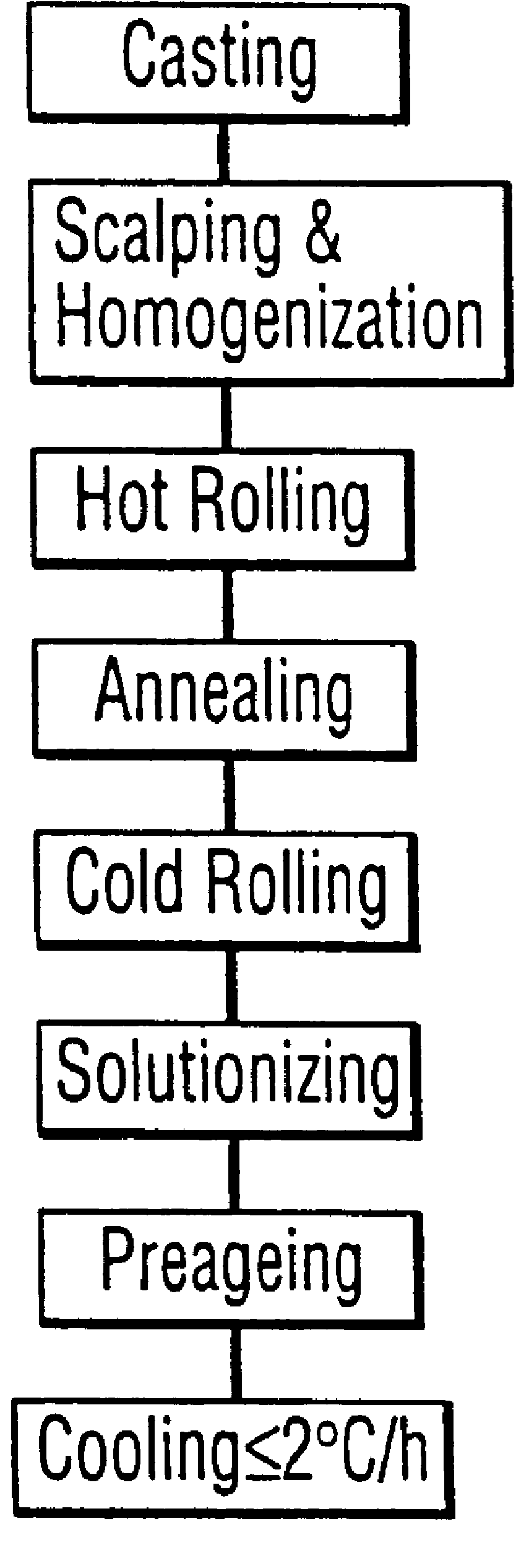 Process of producing aluminum alloy sheet exhibiting reduced roping effects