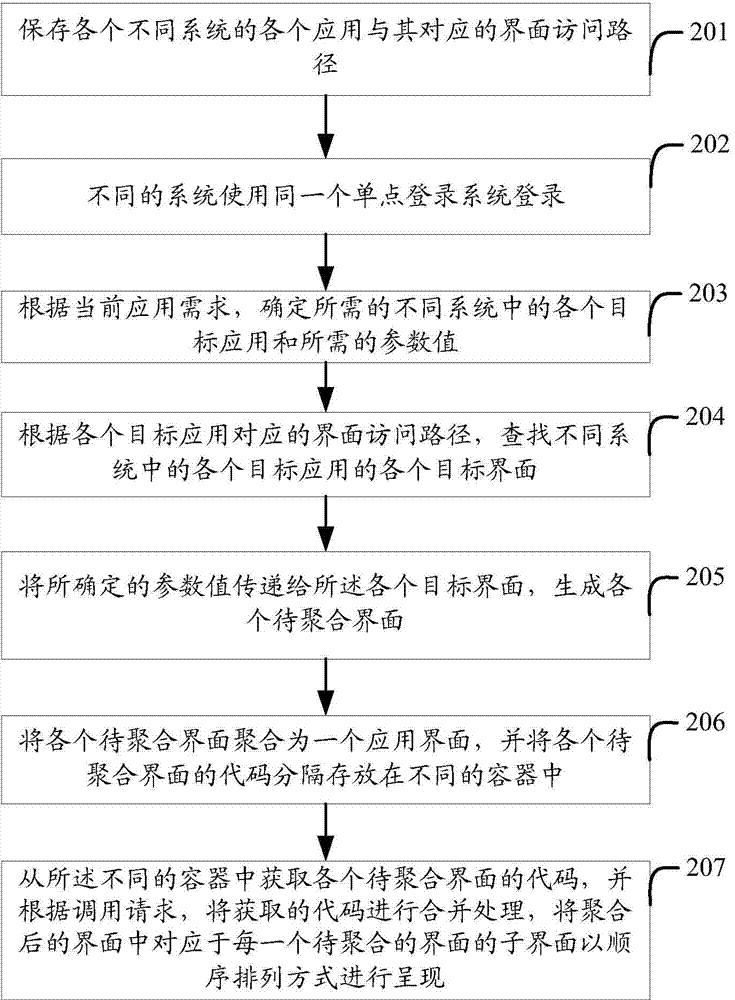 Method and device for aggregating applications