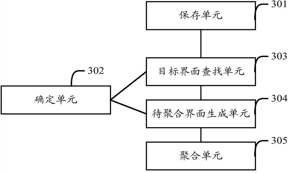 Method and device for aggregating applications